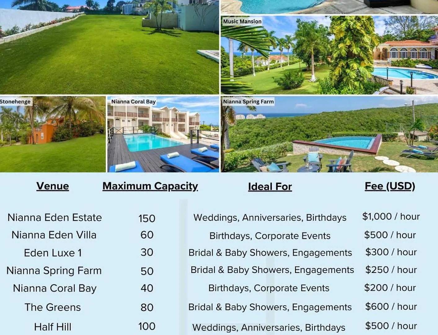 Holiday home Hospitality Expert Bts 1 - Pool Beach & Chef Montego Bay